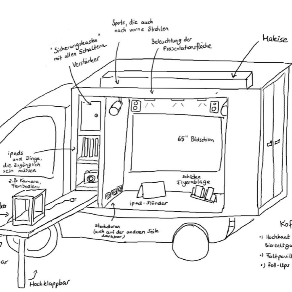 Skizze mobiler Maker Space